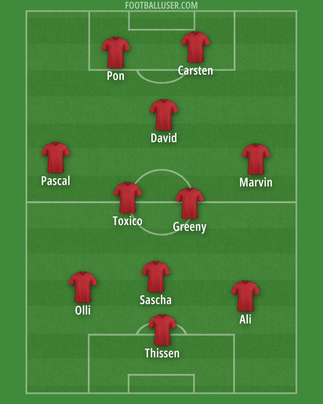 Custom Team Formation 2026