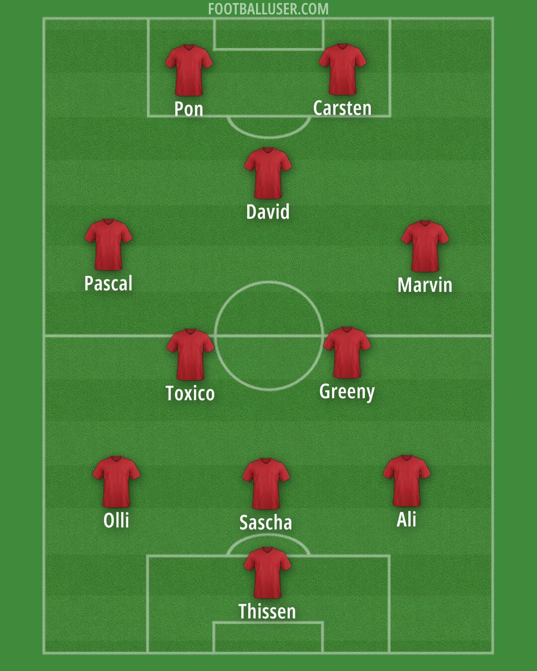 Custom Team Formation 2026