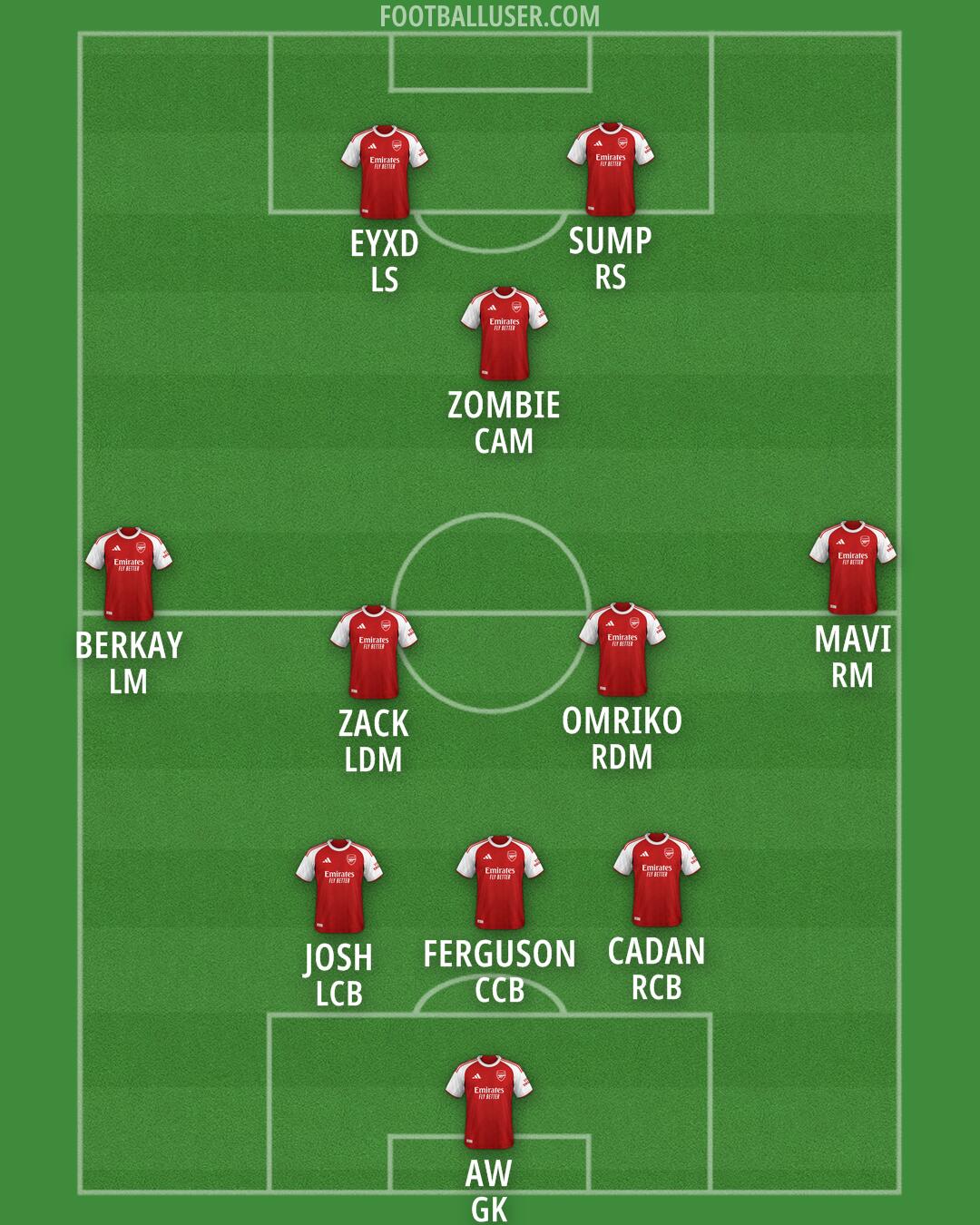 Arsenal Formation 2026