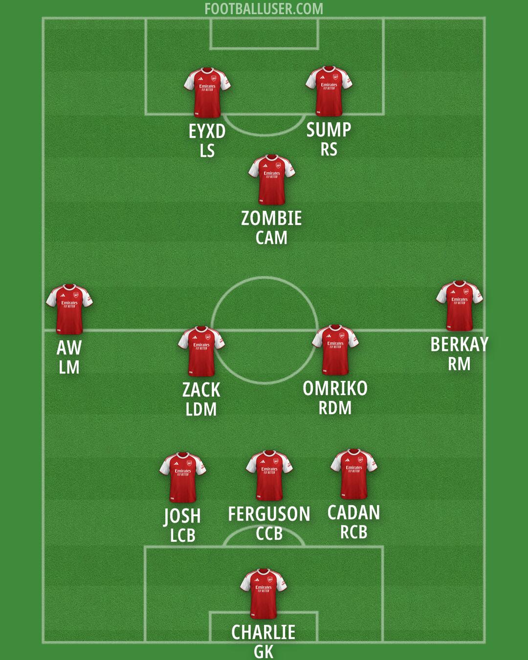 Arsenal Formation 2026