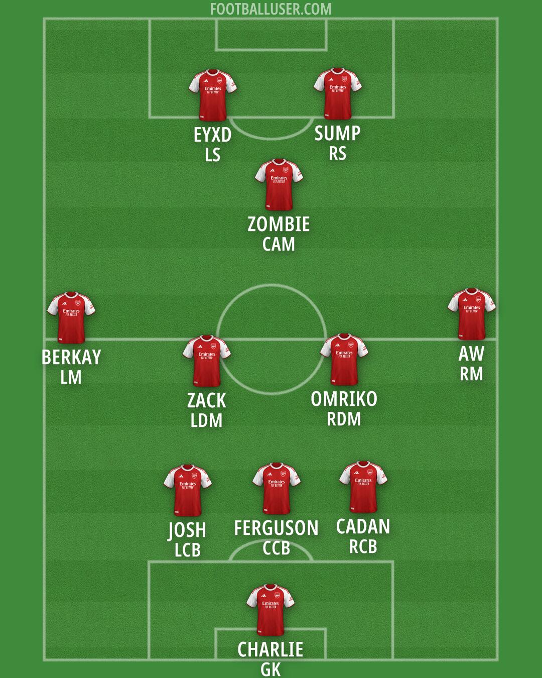 Arsenal Formation 2026