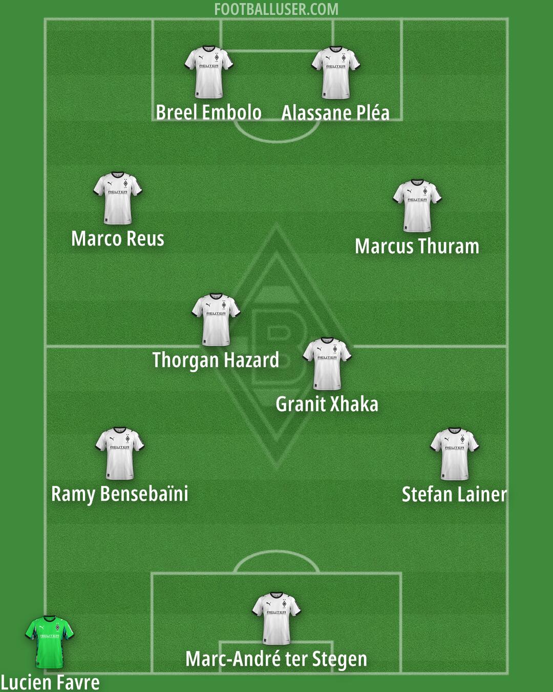 Borussia M'gladbach Formation 2026
