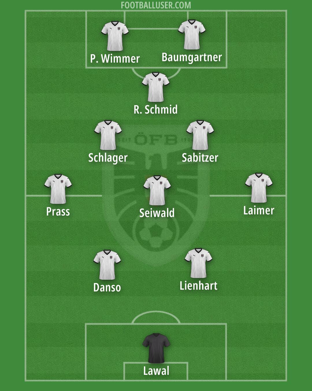 Austria Formation 2026