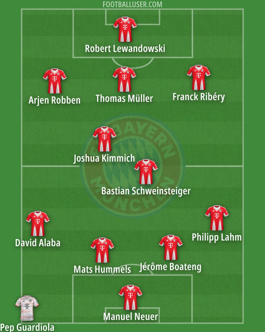 FC Bayern Formation 2026