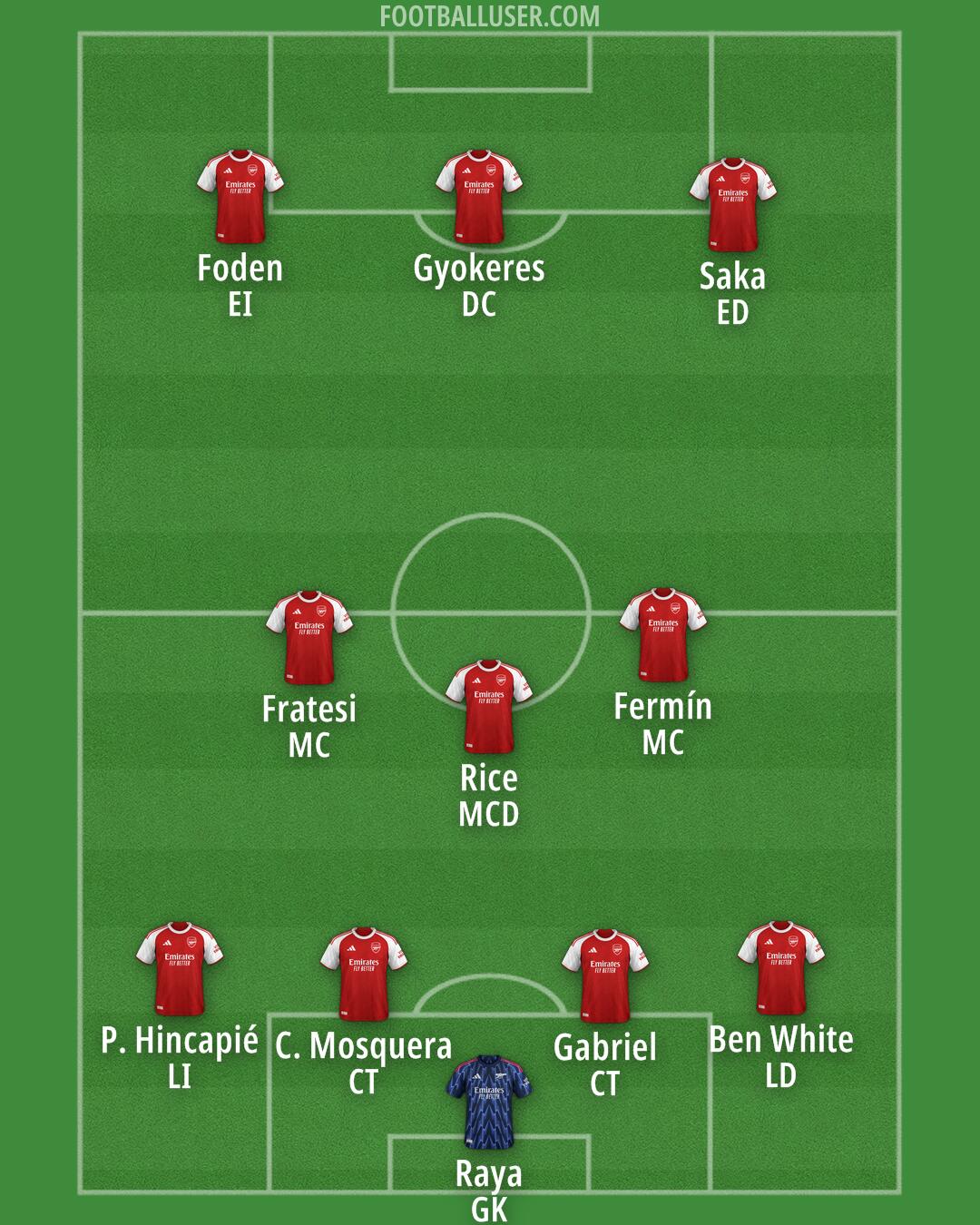 Arsenal Formation 2026
