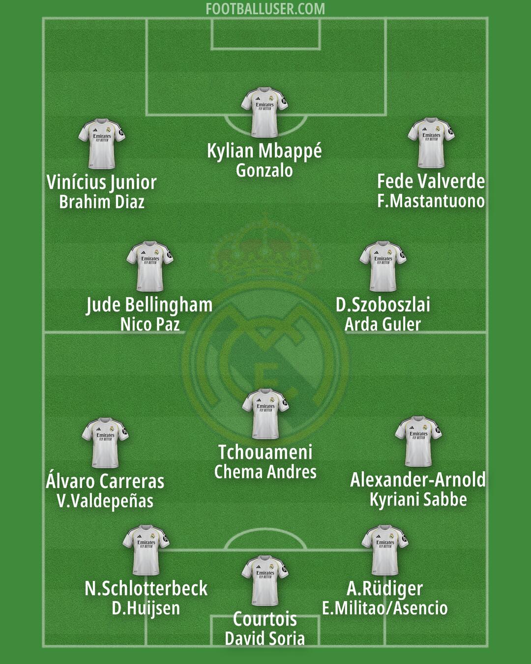 Real Madrid Formation 2026