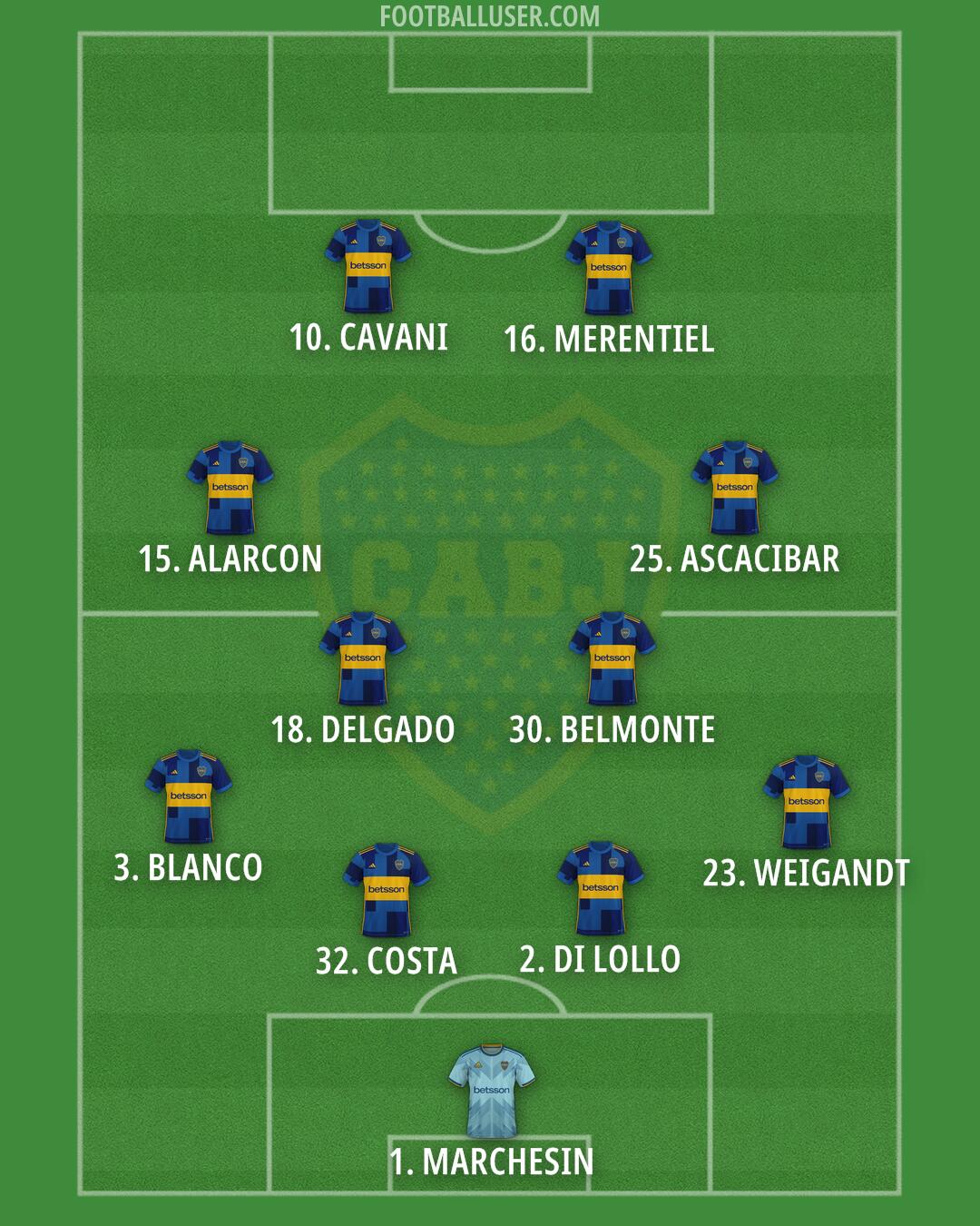 Boca Formation 2026