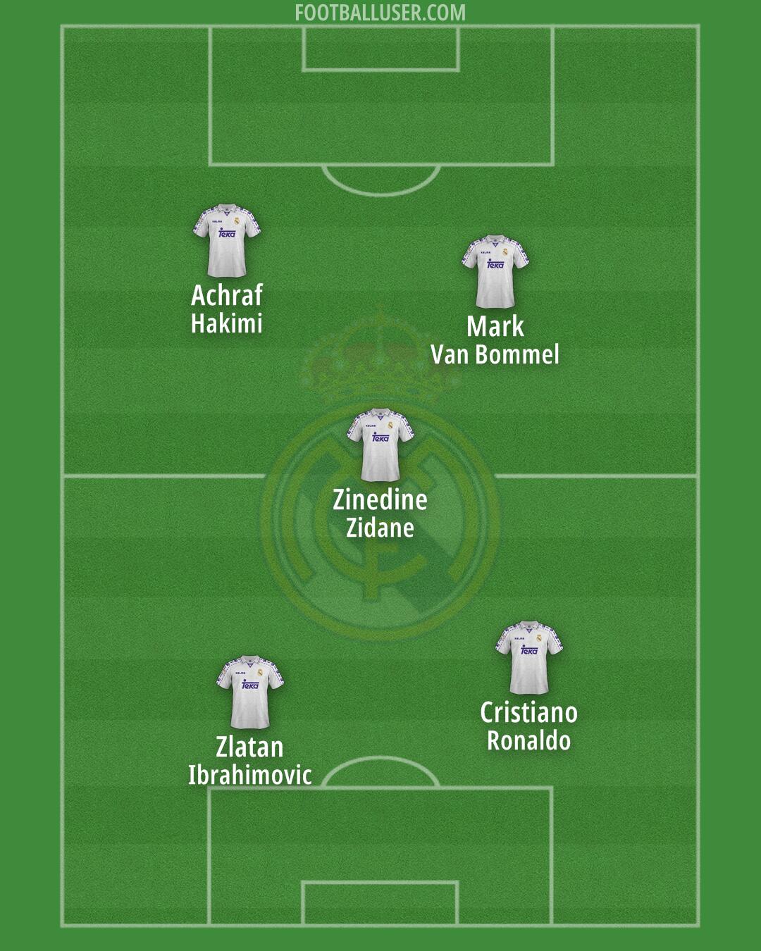 Real Madrid Formation 2026