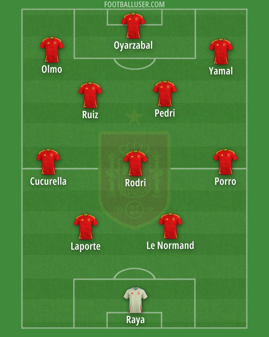 Spain Formation 2026