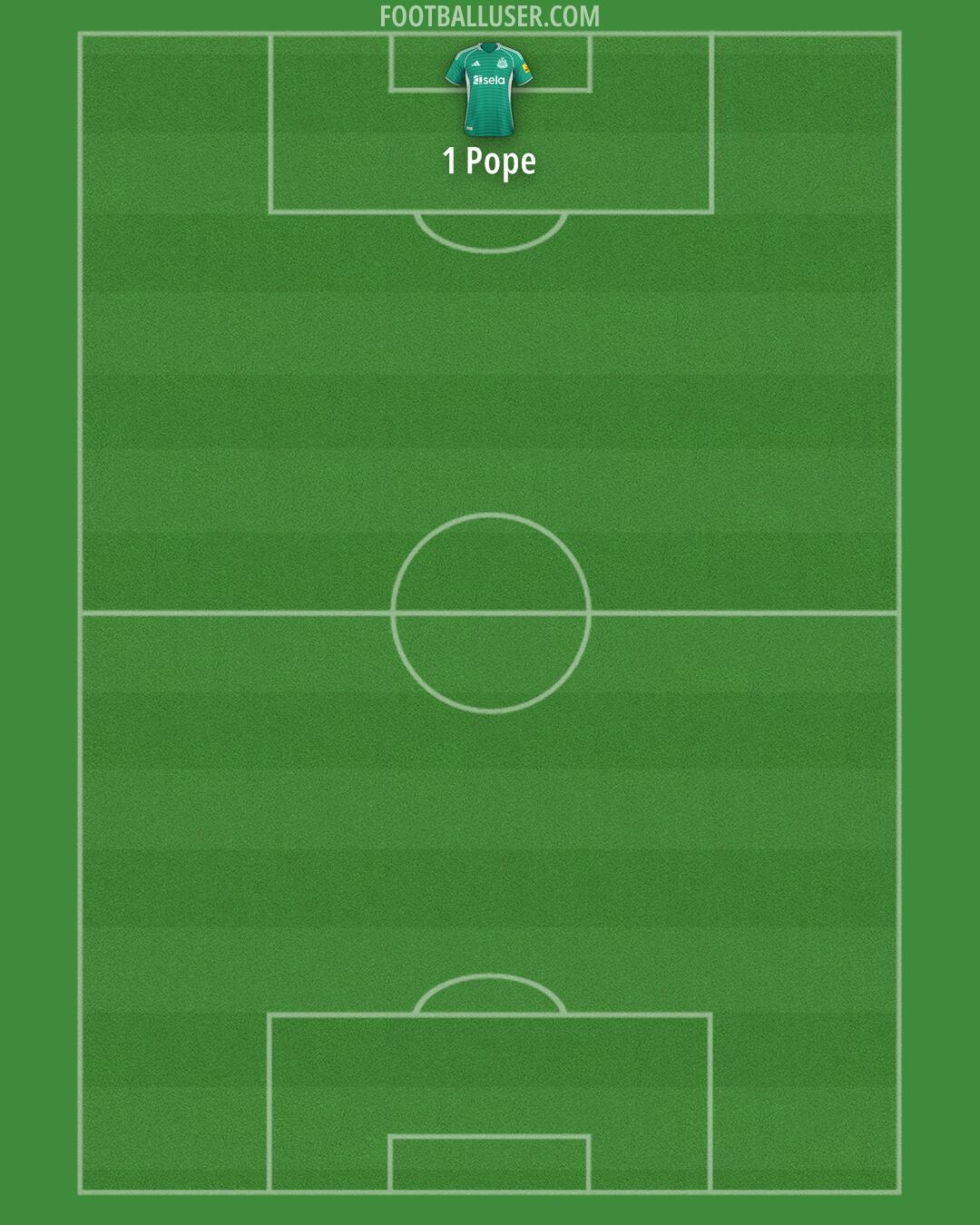 Newcastle Formation 2026