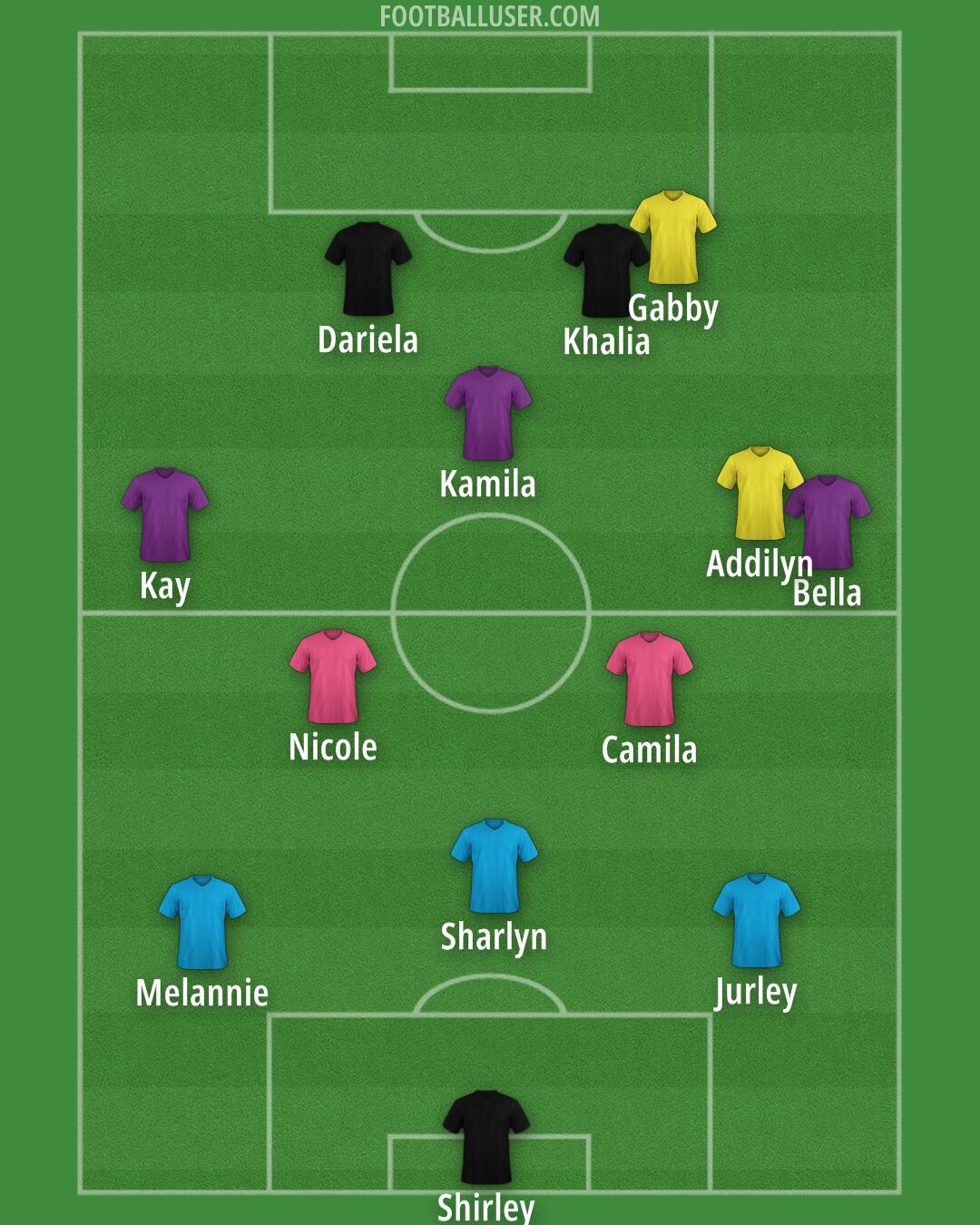 Custom Team Formation 2026