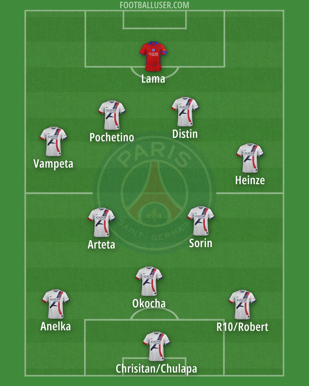 PSG Formation 2026