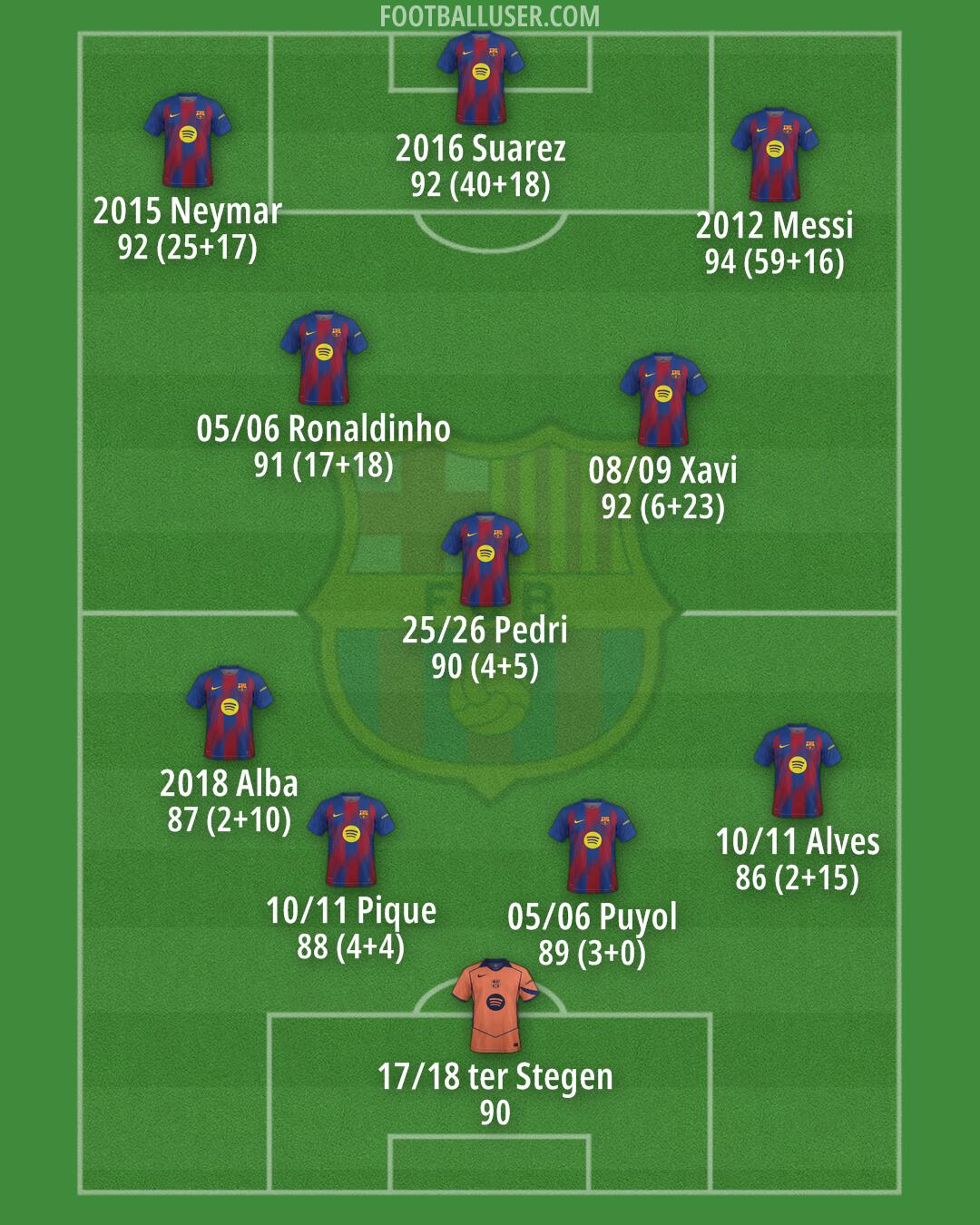 Barcelona Formation 2026