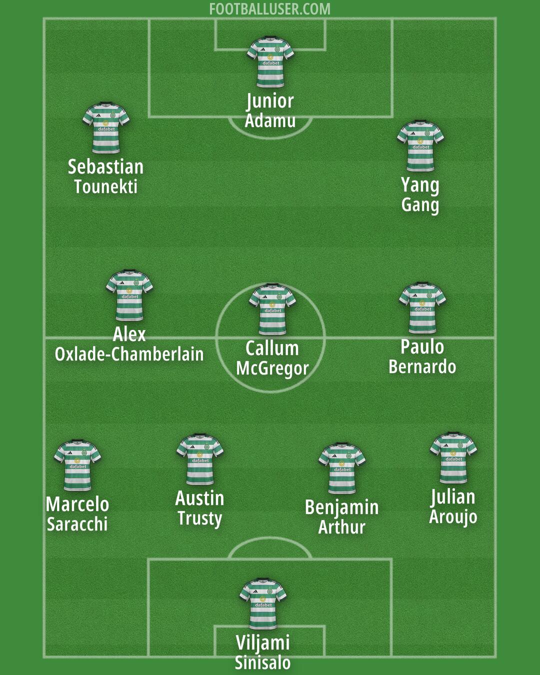 Celtic Formation 2026