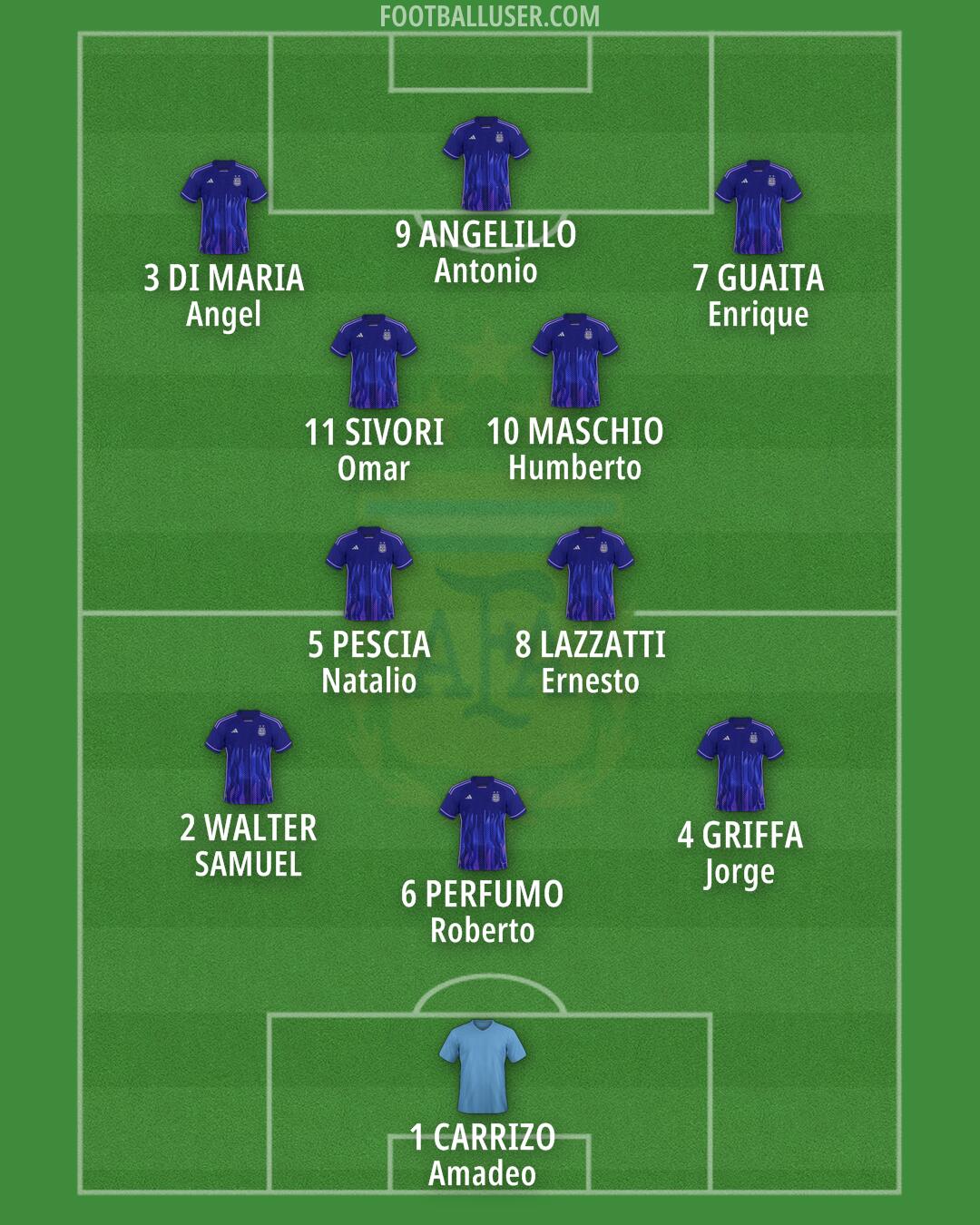 Argentina Formation 2026