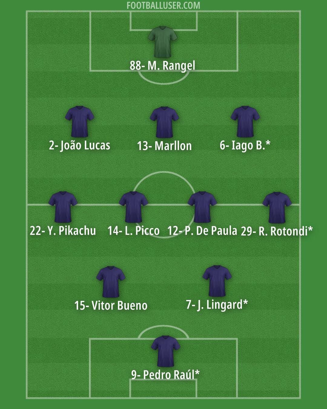 Custom Team Formation 2026