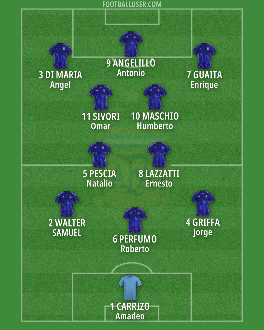 Argentina Formation 2026