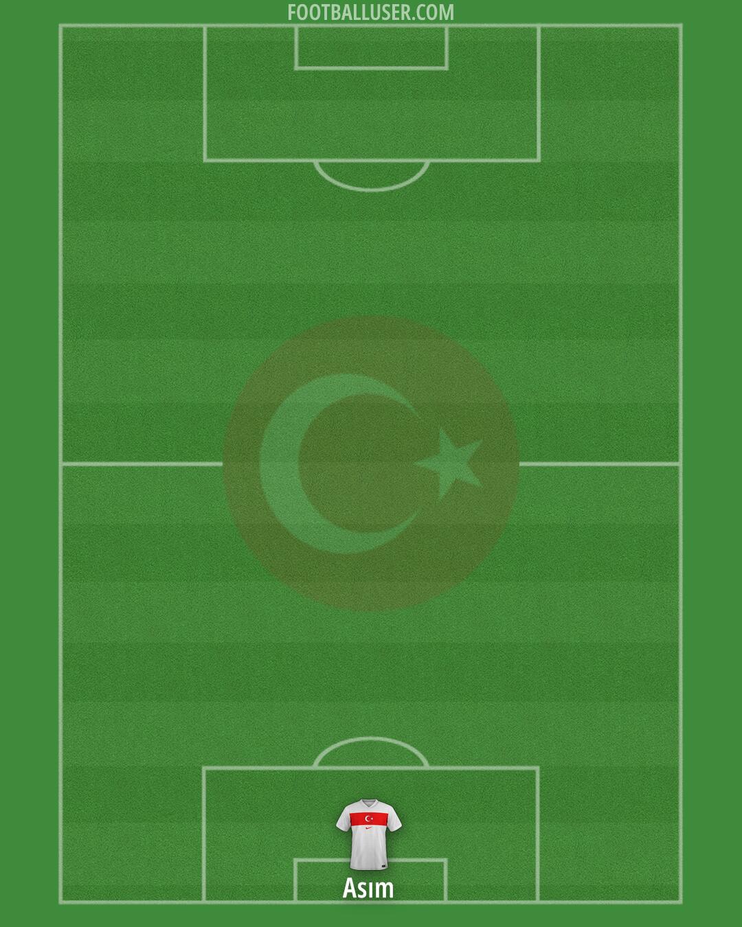 Türkiye Formation 2026