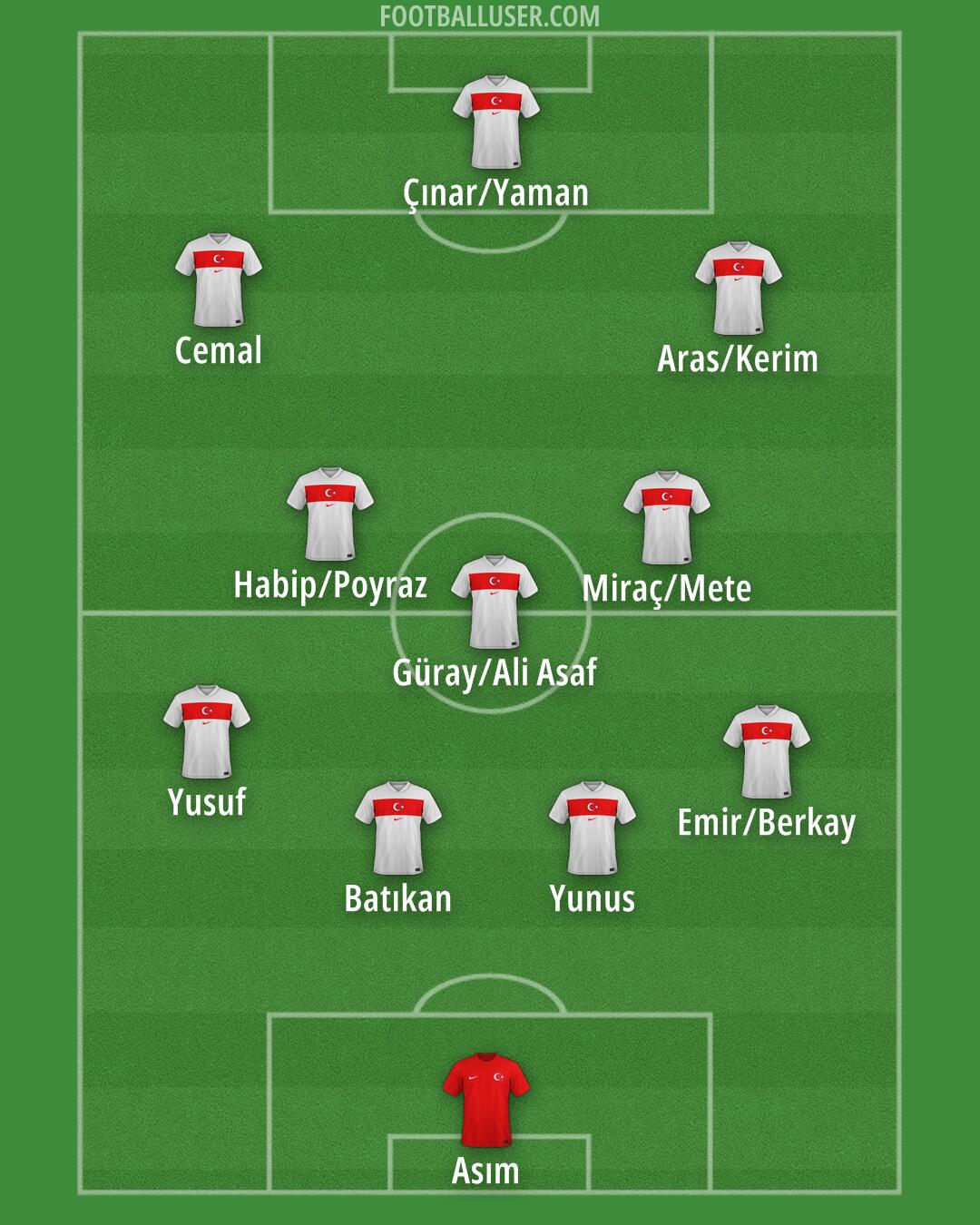 Türkiye Formation 2026
