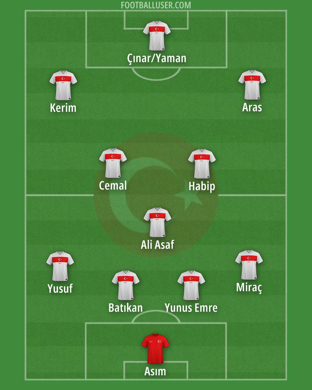 Türkiye Formation 2026