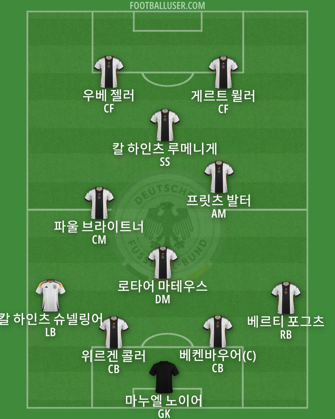 Germany Formation 2026