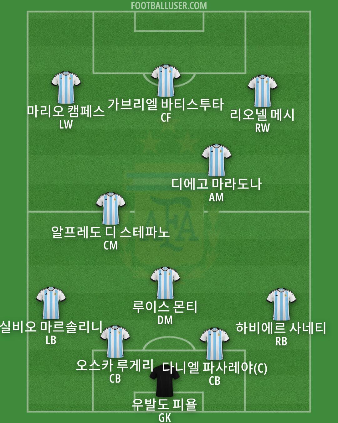 Argentina Formation 2026