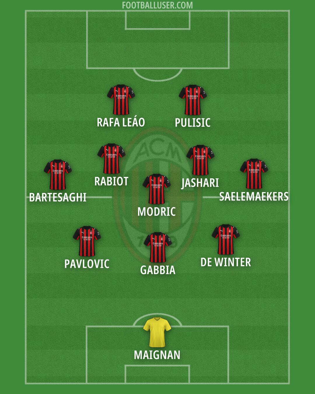 Milan Formation 2026