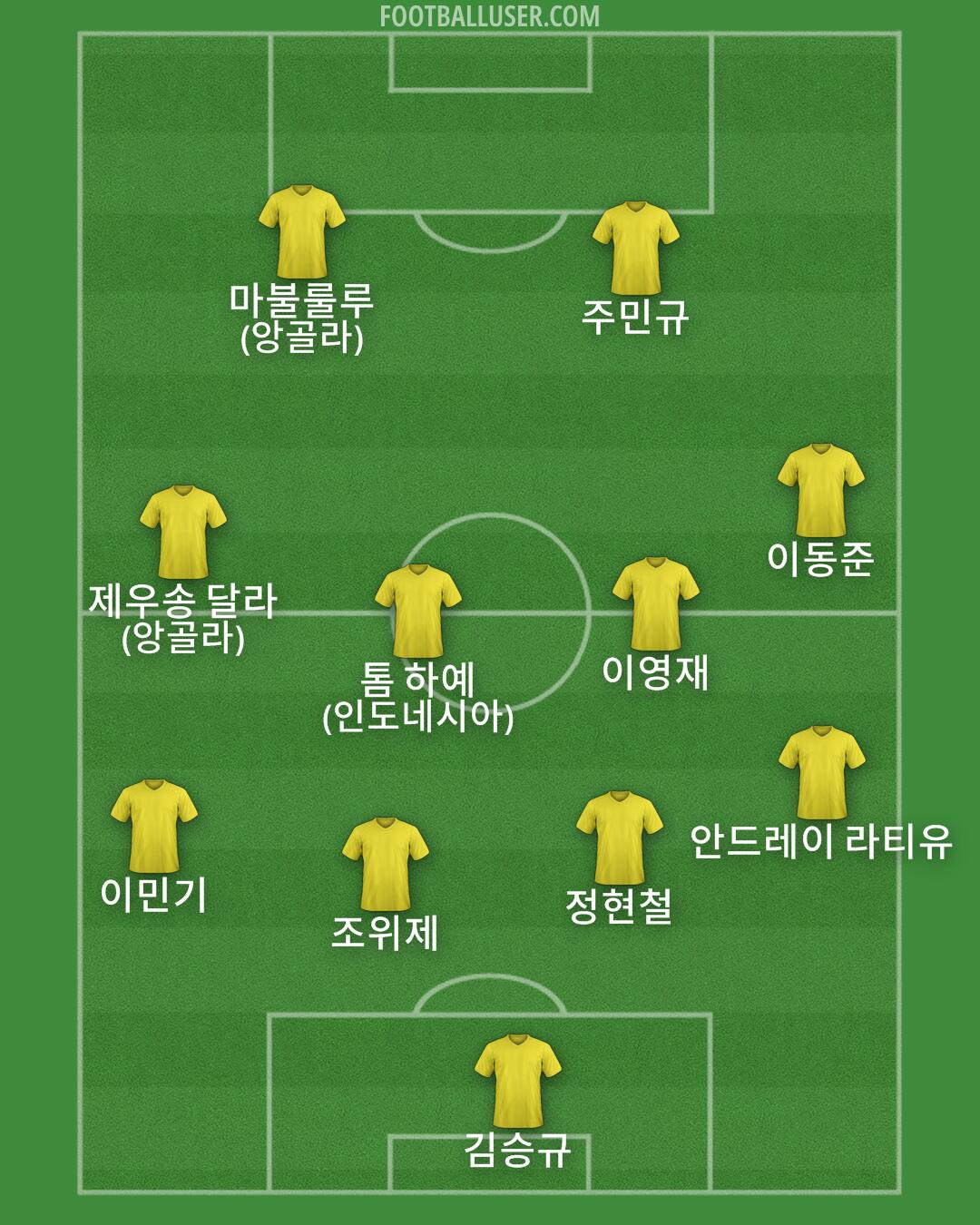 Custom Team Formation 2026