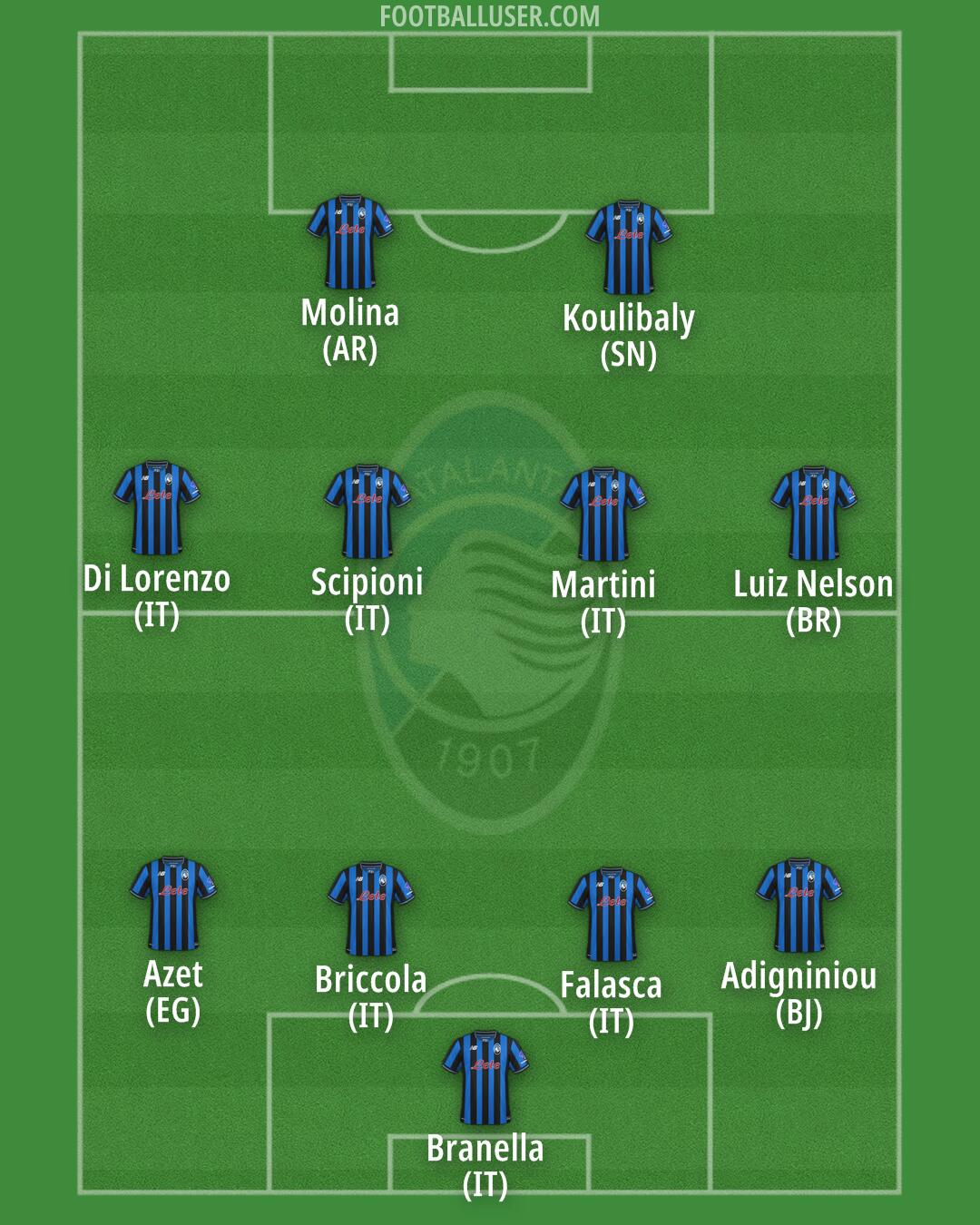Atalanta Formation 2026