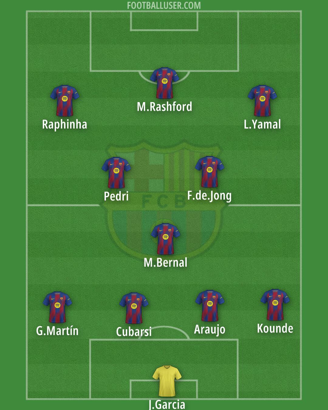 Barcelona Formation 2026