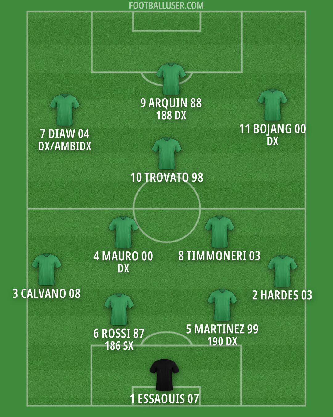 Custom Team Formation 2026