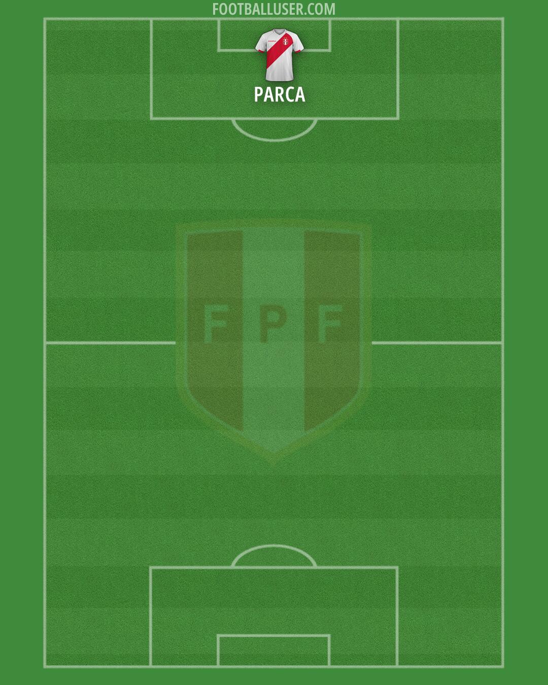 Peru Formation 2026