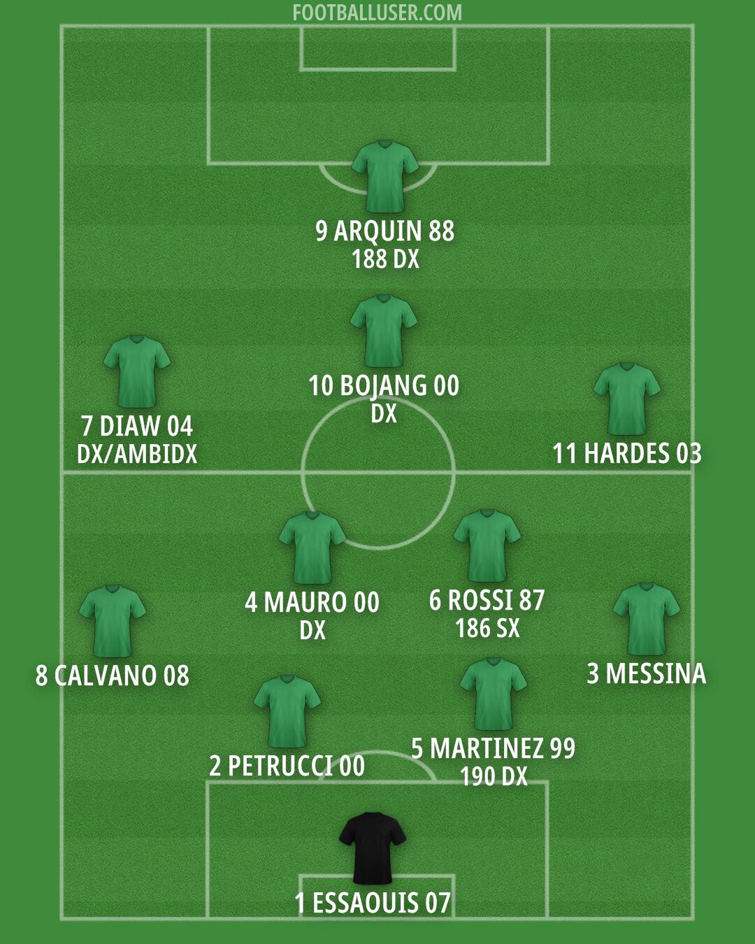 Custom Team Formation 2026