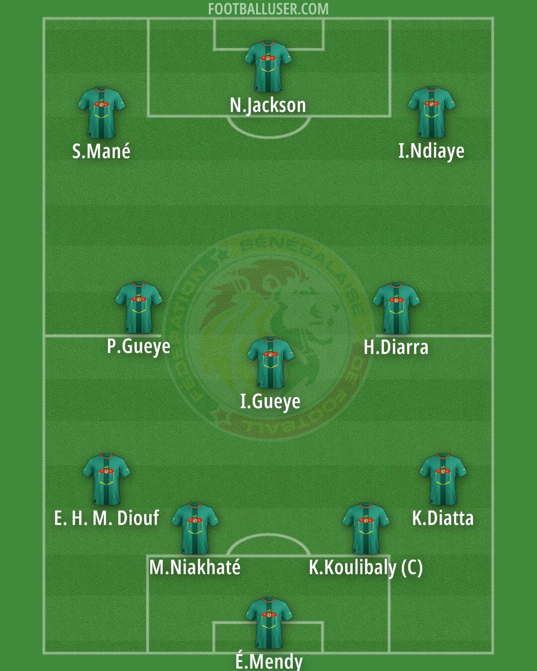 Senegal Formation 2026