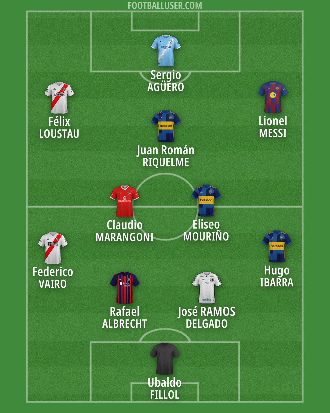 Custom Team Formation 2026