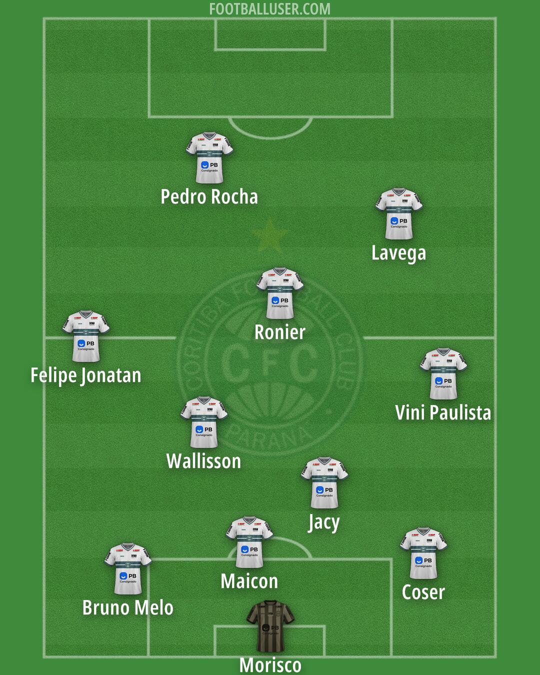 Coritiba Formation 2026