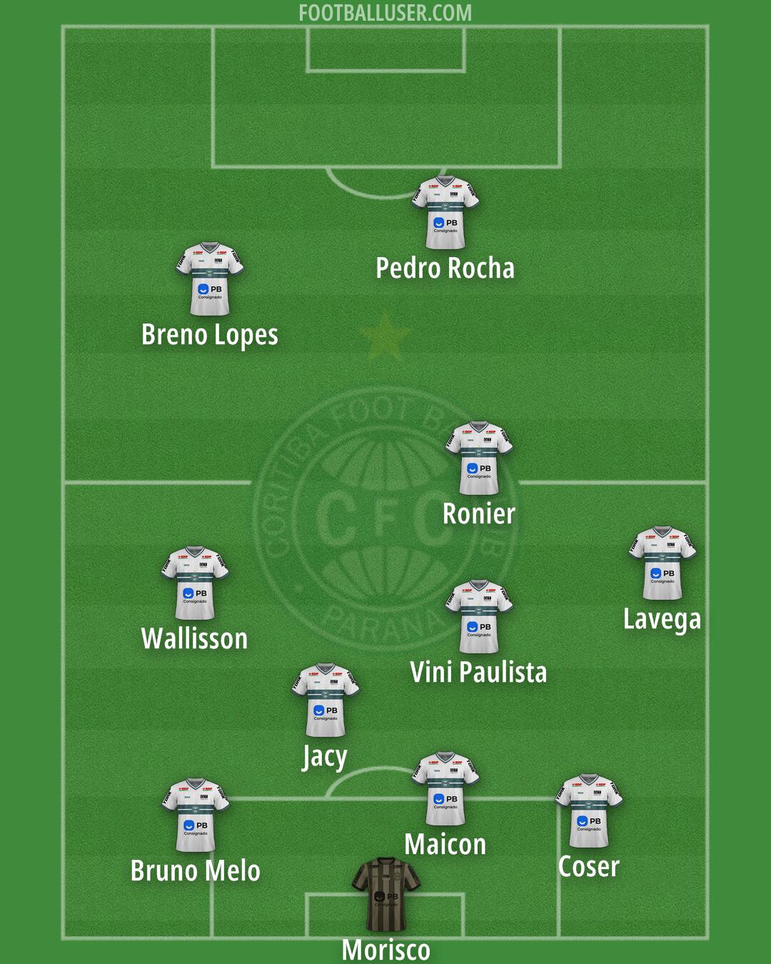 Coritiba Formation 2026