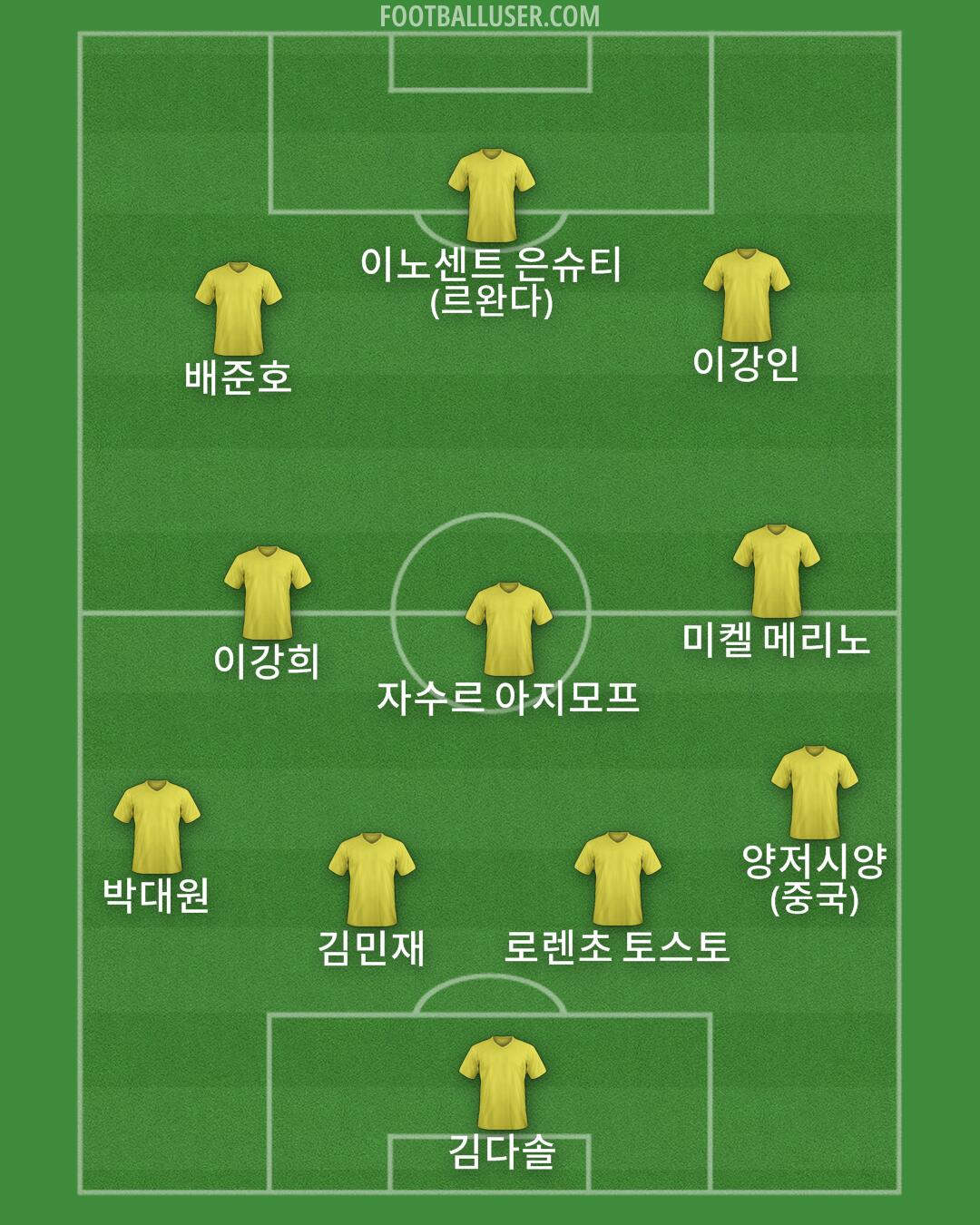 Custom Team Formation 2026