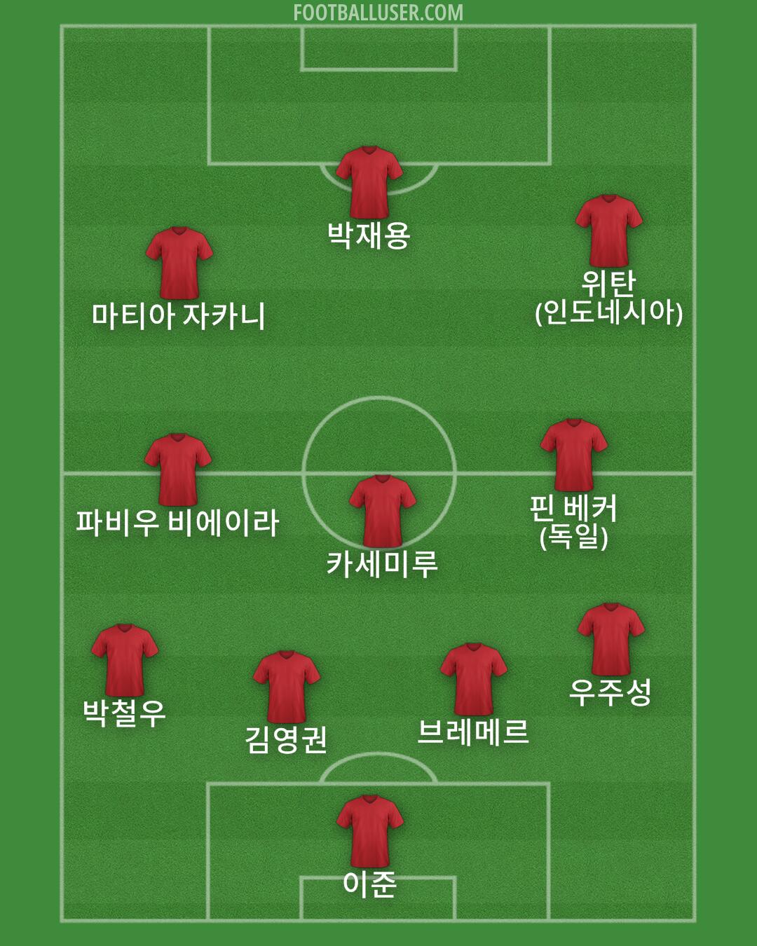 Custom Team Formation 2026