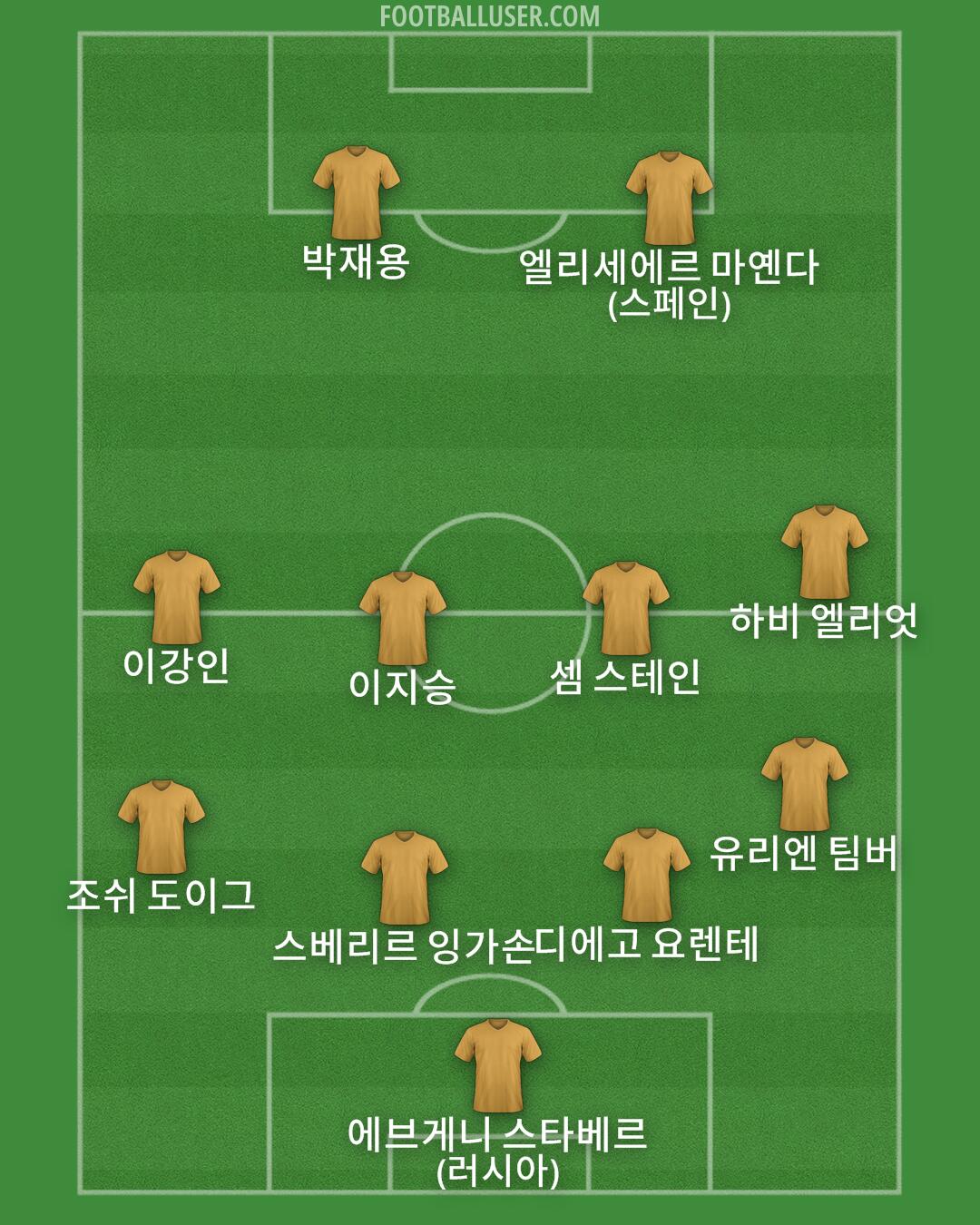 Custom Team Formation 2026