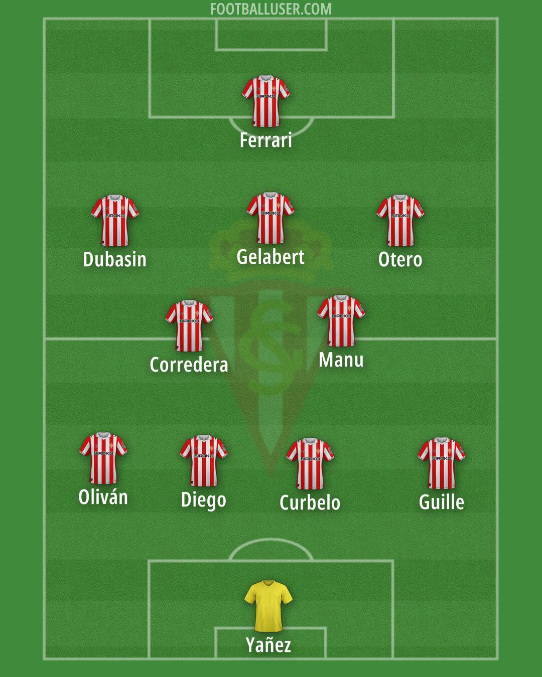 Real Sporting Formation 2026