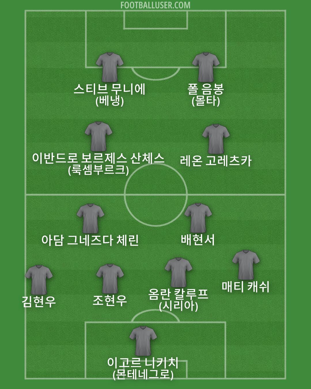 Custom Team Formation 2026