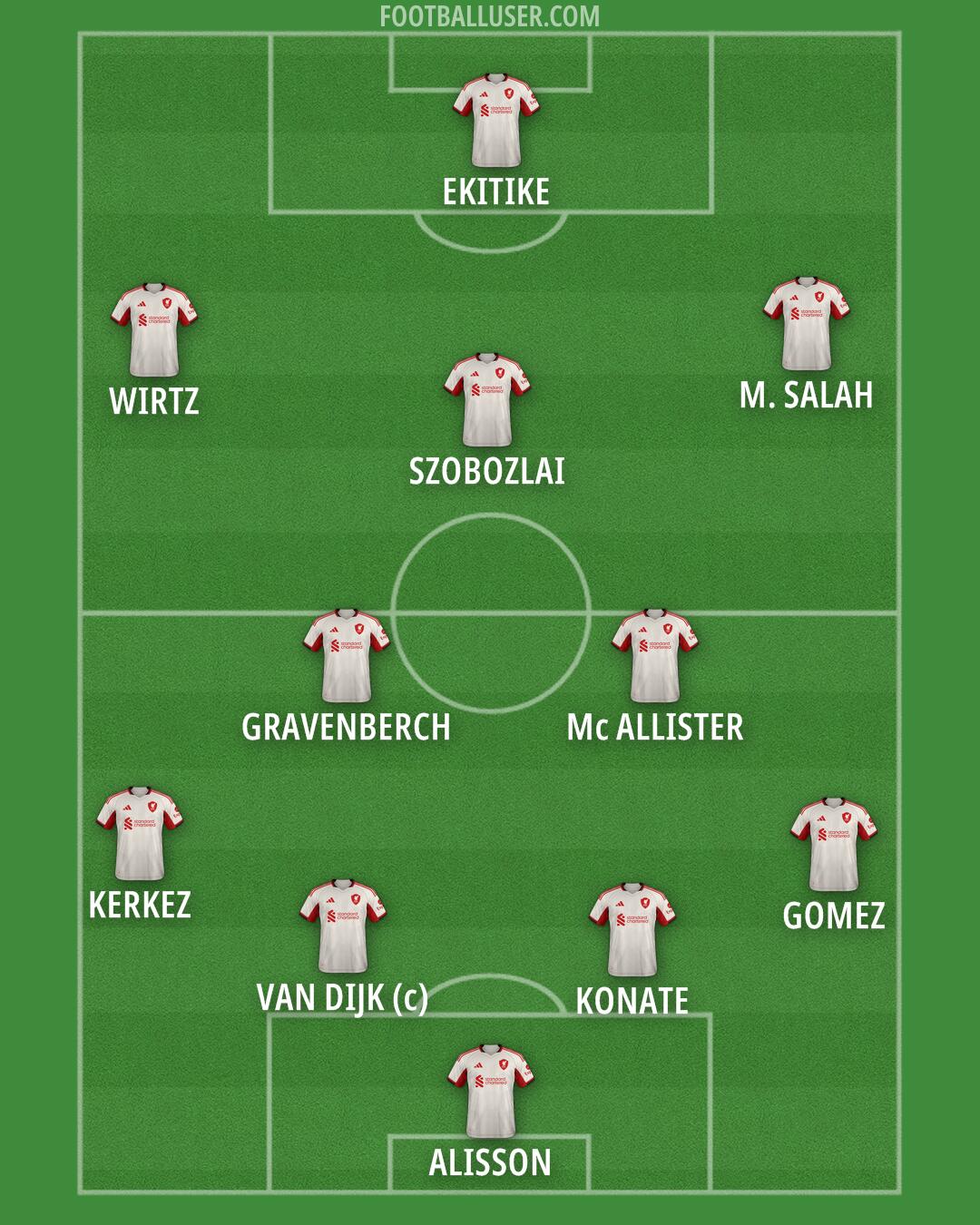 Liverpool Formation 2026