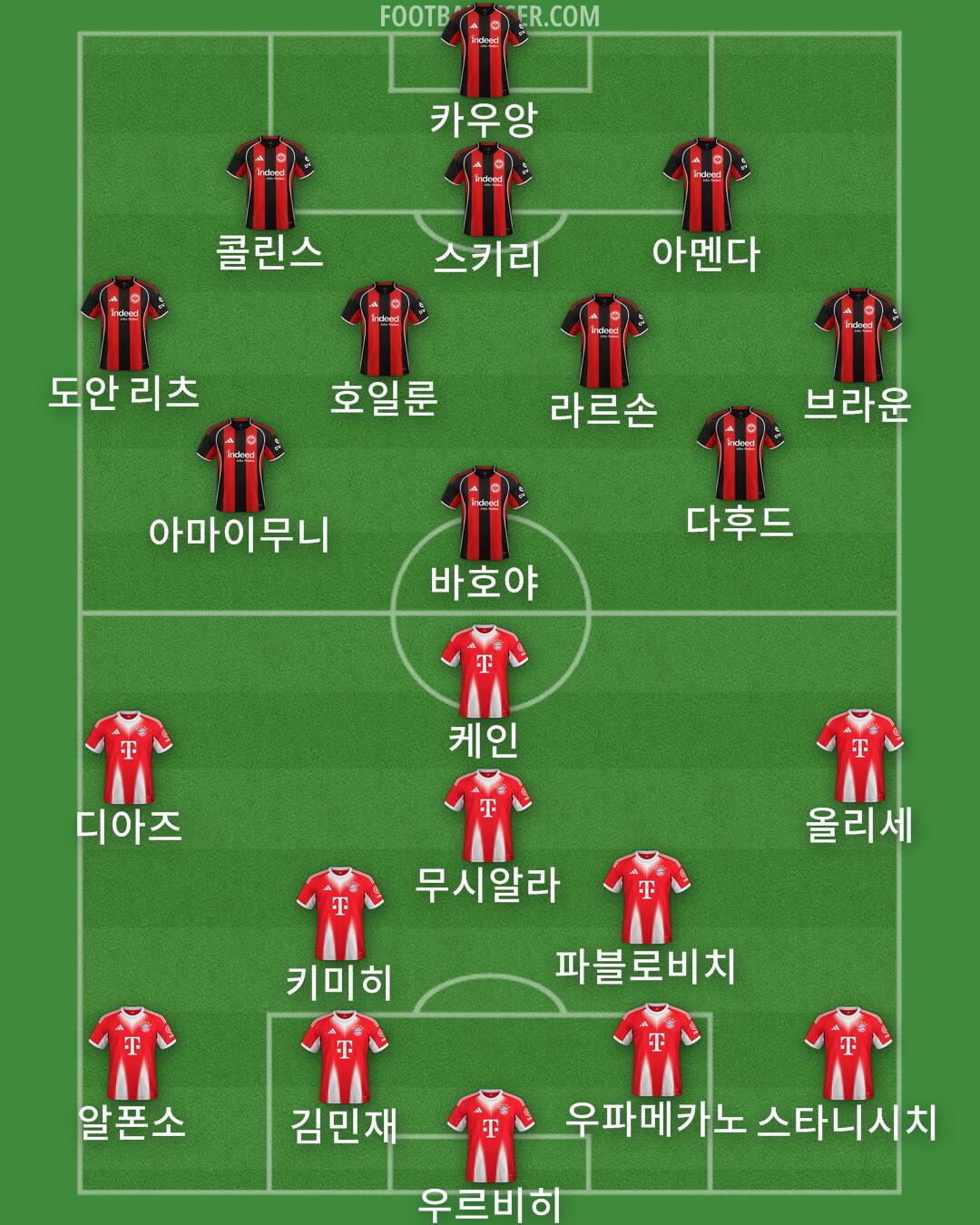 Custom Team Formation 2026