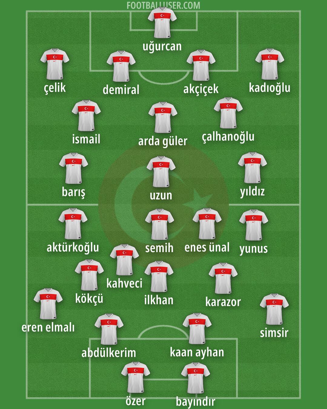 Türkiye Formation 2026