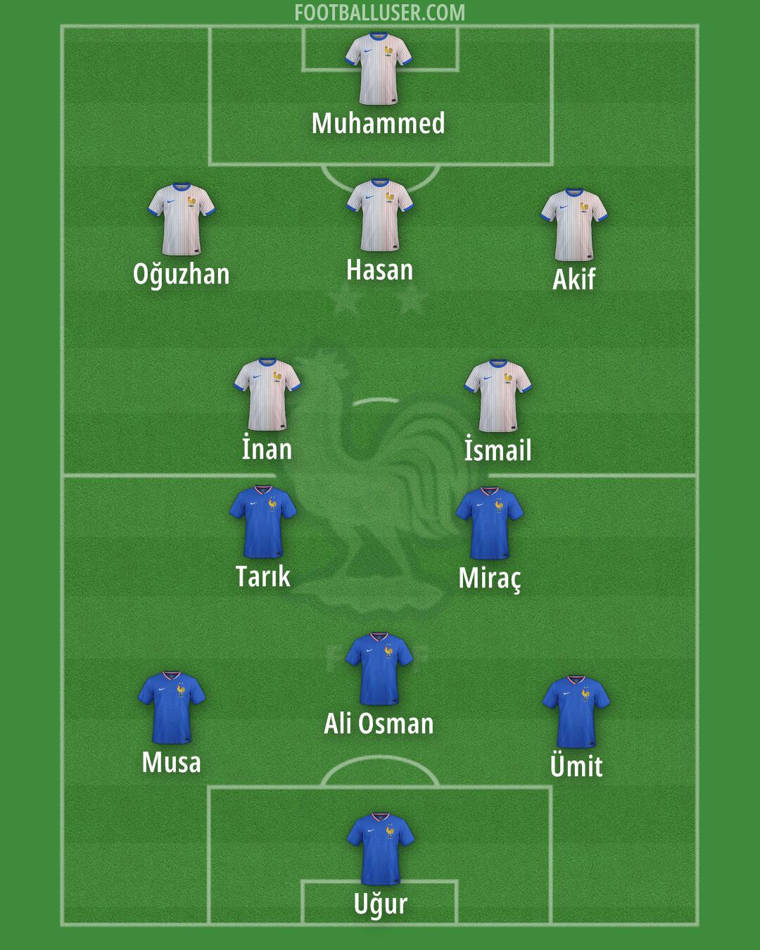 France Formation 2026