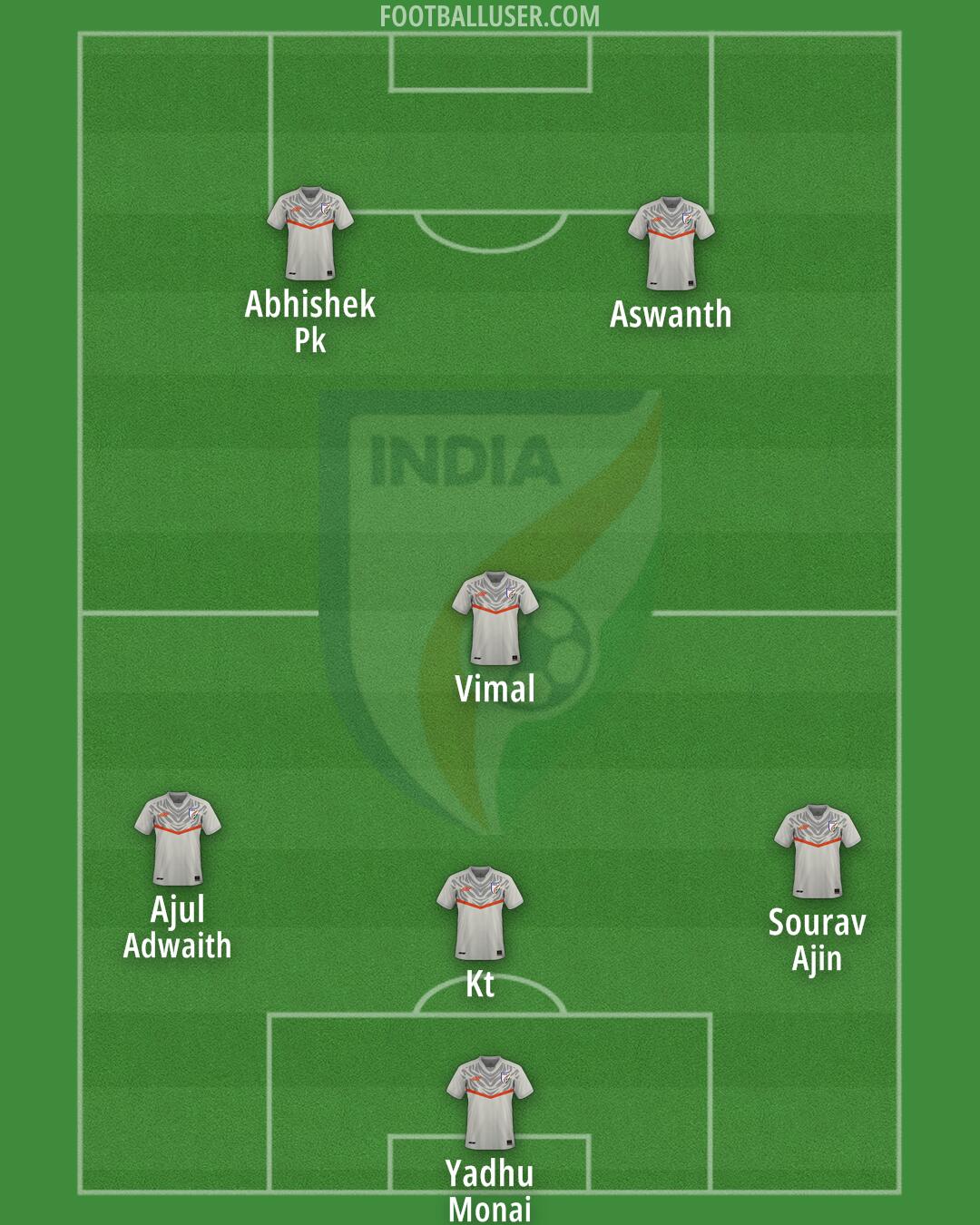 India Formation 2026