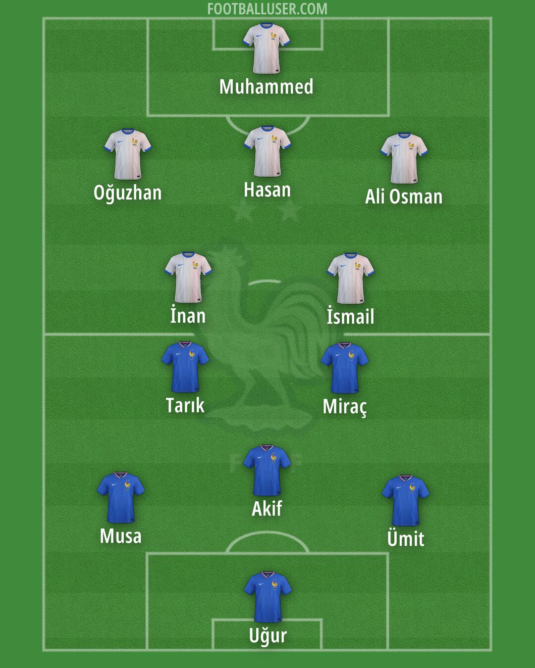 France Formation 2026