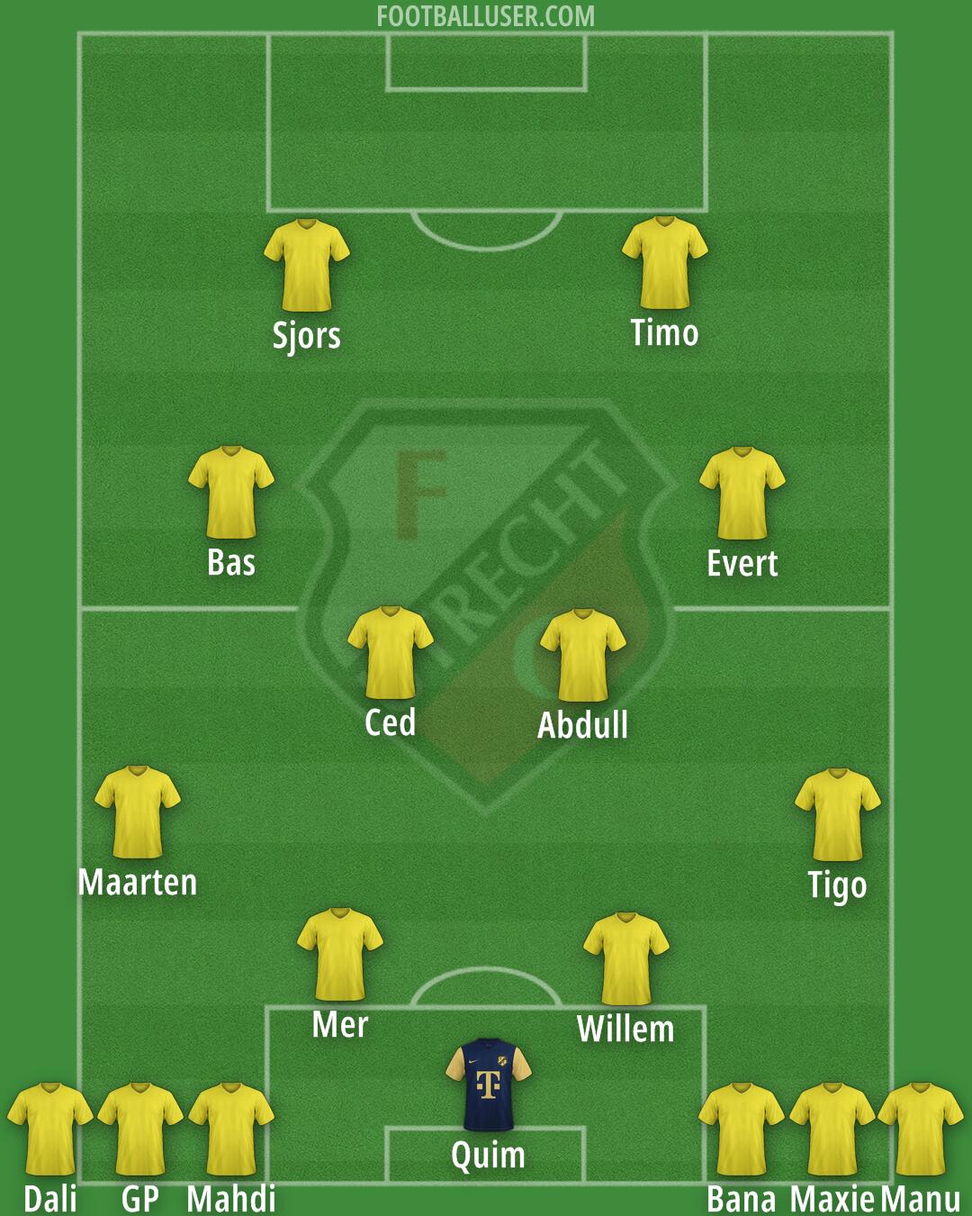 FC Utrecht Formation 2026