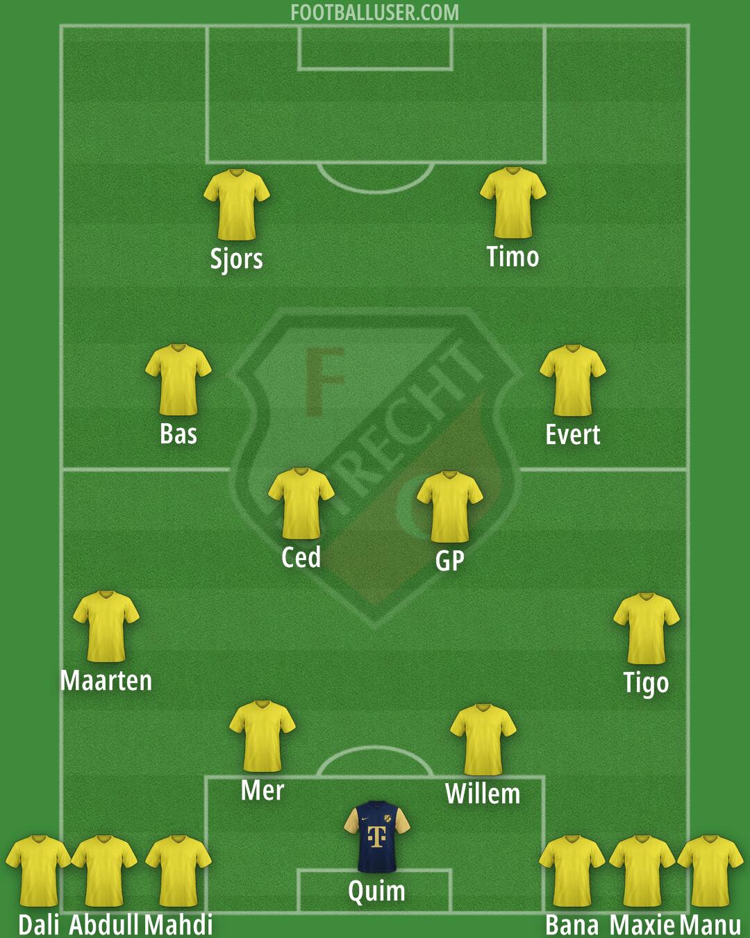 FC Utrecht Formation 2026